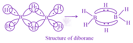 JEE Main 2021 Chemistry, p Block Elements (Group 13 and 14) — solution figure