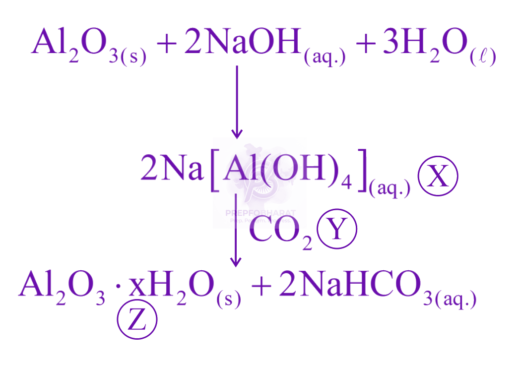 JEE Main 2021 Chemistry, p Block Elements (Group 13 and 14) — solution figure