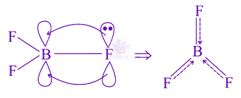 JEE Main 2021 Chemistry, p Block Elements (Group 13 and 14) — solution figure