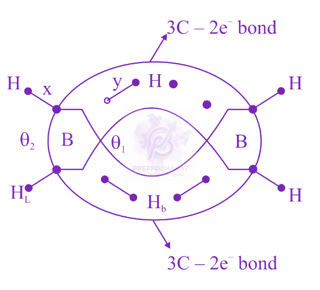 JEE Main 2022 Chemistry, p Block Elements (Group 13 and 14) — solution figure