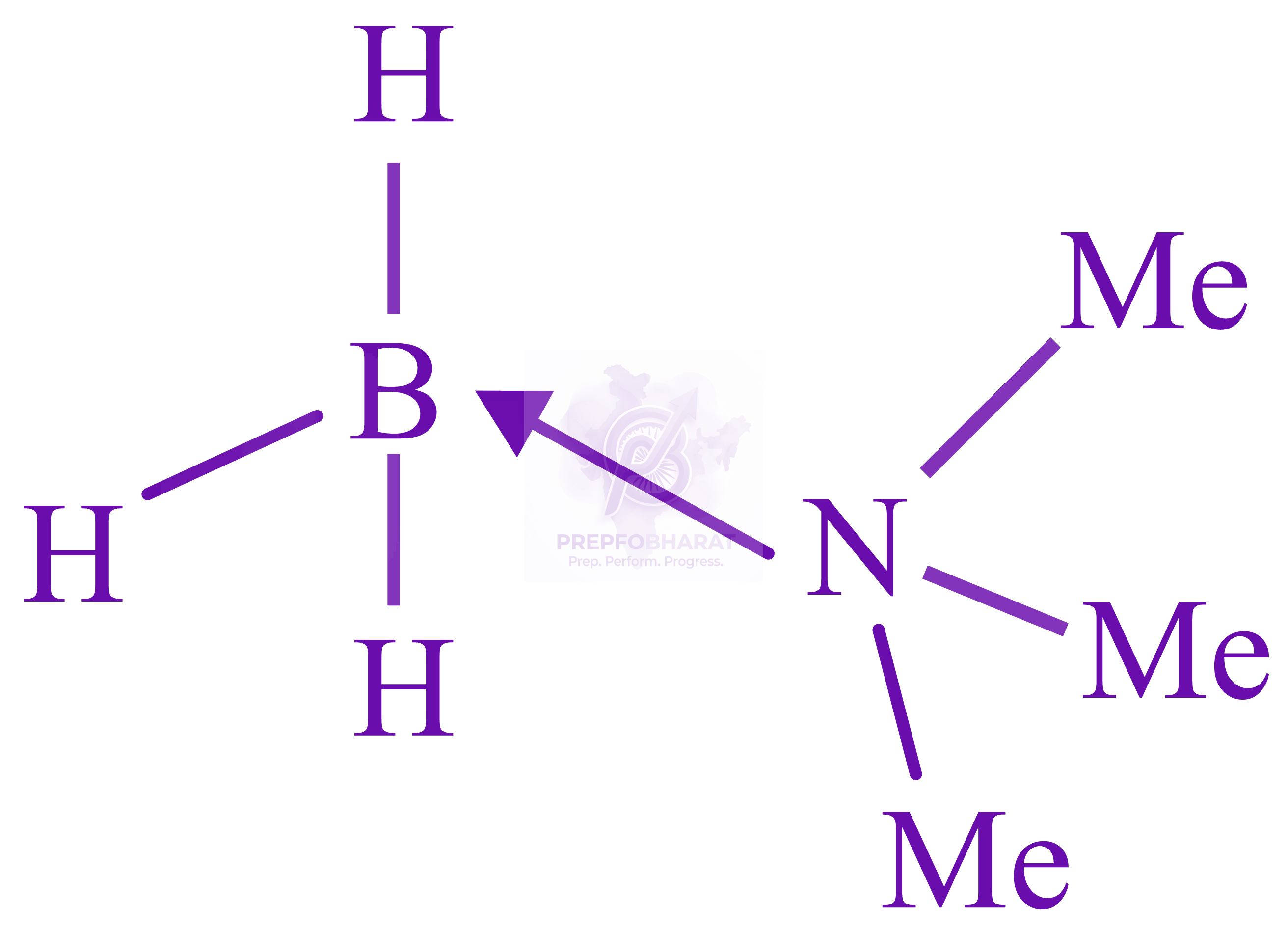 JEE Main 2022 Chemistry, p Block Elements (Group 13 and 14) — solution figure