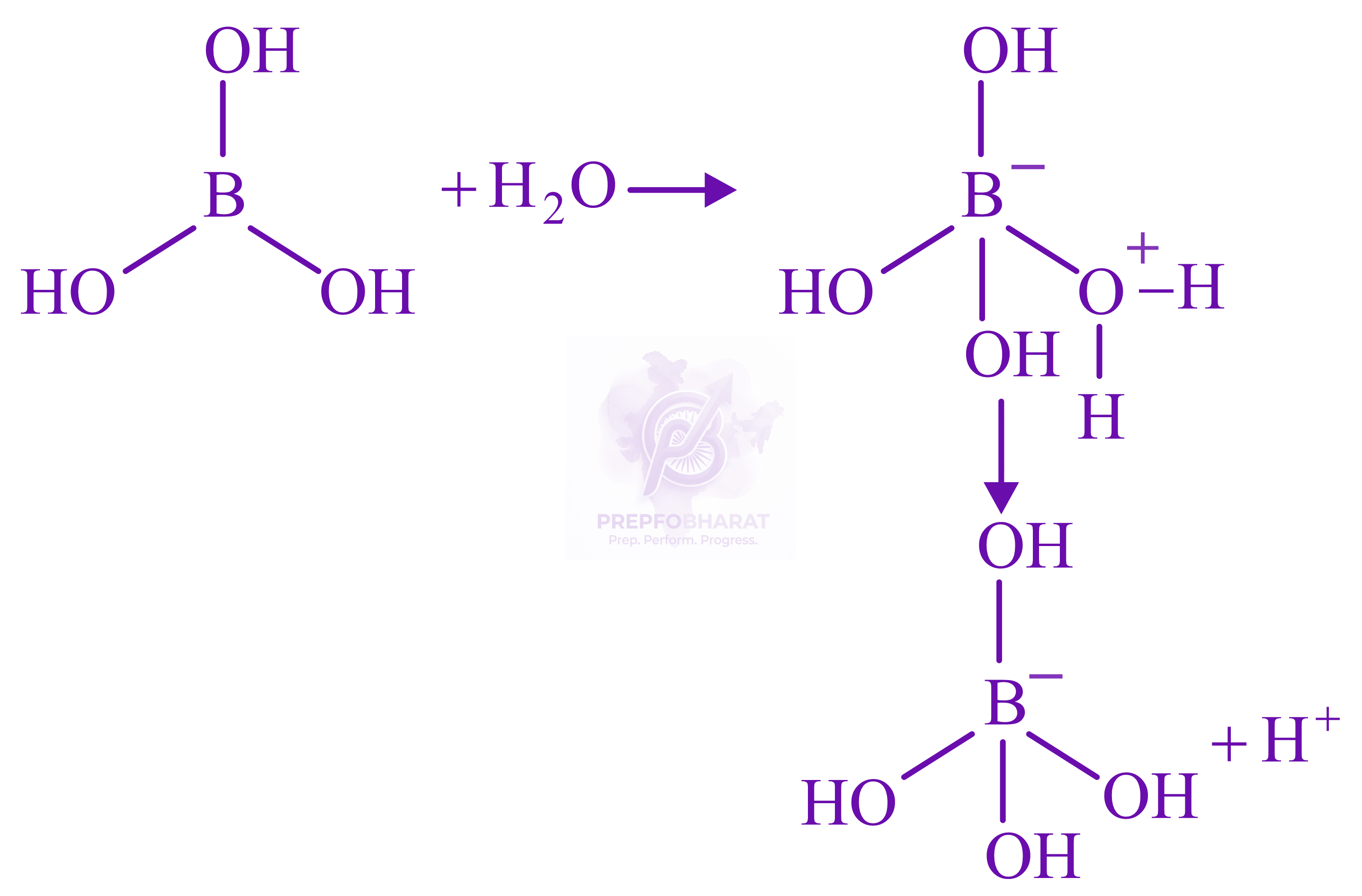 JEE Main 2022 Chemistry, p Block Elements (Group 13 and 14) — solution figure