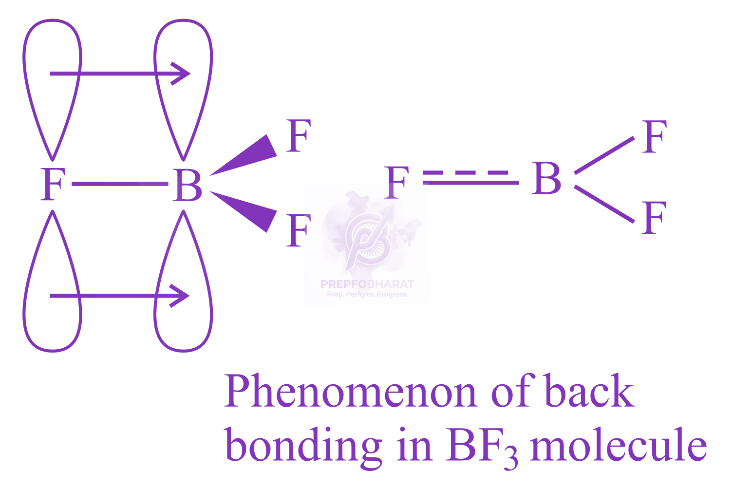 JEE Main 2023 Chemistry, p Block Elements (Group 13 and 14) — solution figure