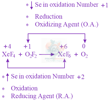 JEE Main 2017 Chemistry, p Block Elements (Group 15, 16, 17 and 18) — solution figure