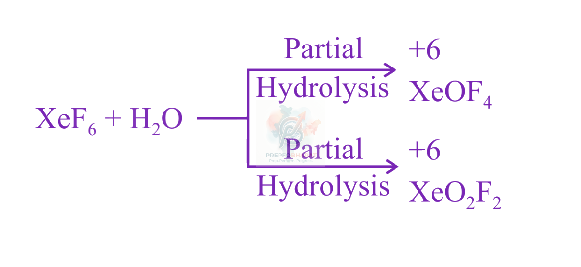 JEE Main 2018 Chemistry, p Block Elements (Group 15, 16, 17 and 18) — solution figure