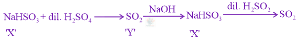 JEE Main 2020 Chemistry, p Block Elements (Group 15, 16, 17 and 18) — solution figure