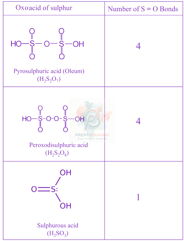 JEE Main 2021 Chemistry, p Block Elements (Group 15, 16, 17 and 18) — solution figure