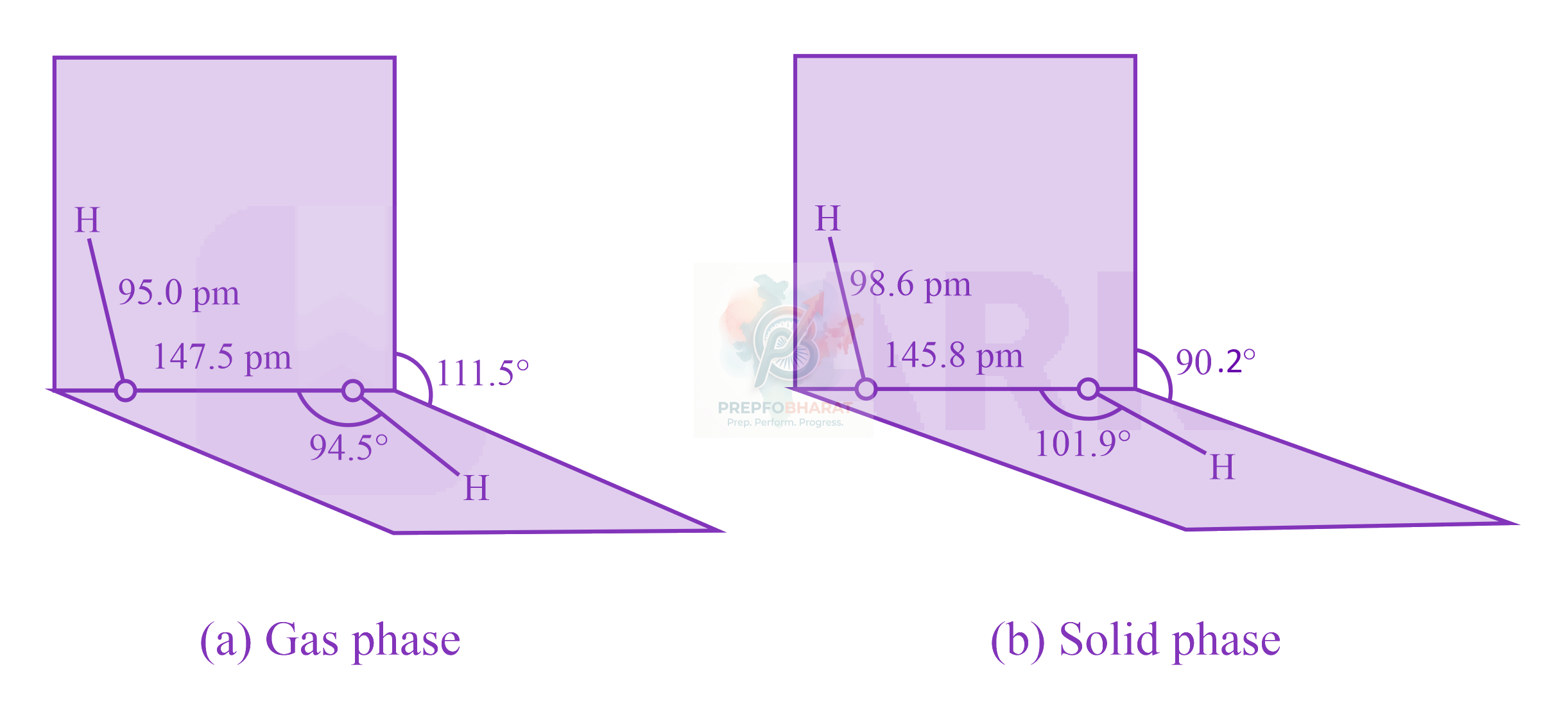 JEE Main 2022 Chemistry, p Block Elements (Group 15, 16, 17 and 18) — solution figure
