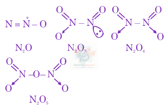 JEE Main 2022 Chemistry, p Block Elements (Group 15, 16, 17 and 18) — solution figure