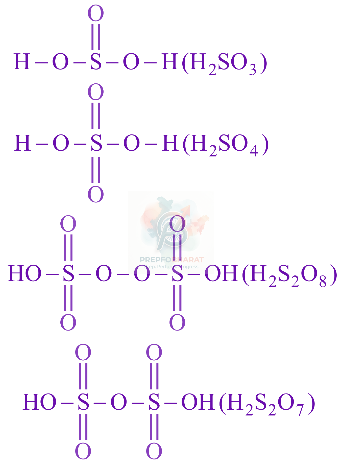 JEE Main 2022 Chemistry, p Block Elements (Group 15, 16, 17 and 18) — solution figure