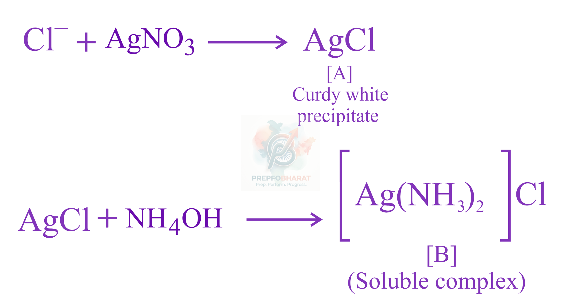 JEE Main 2023 Chemistry, p Block Elements (Group 15, 16, 17 and 18) — solution figure