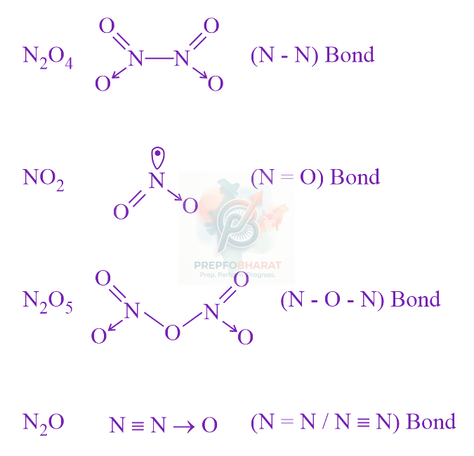 JEE Main 2023 Chemistry, p Block Elements (Group 15, 16, 17 and 18) — solution figure