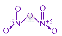 JEE Main 2025 Chemistry, p Block Elements (Group 15, 16, 17 and 18) — solution figure