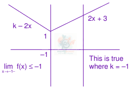 JEE Main 2010 Mathematics, Application of Derivatives — solution figure