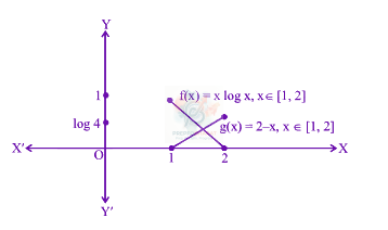 JEE Main 2013 Mathematics, Application of Derivatives — solution figure