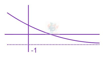 JEE Main 2014 Mathematics, Application of Derivatives — solution figure