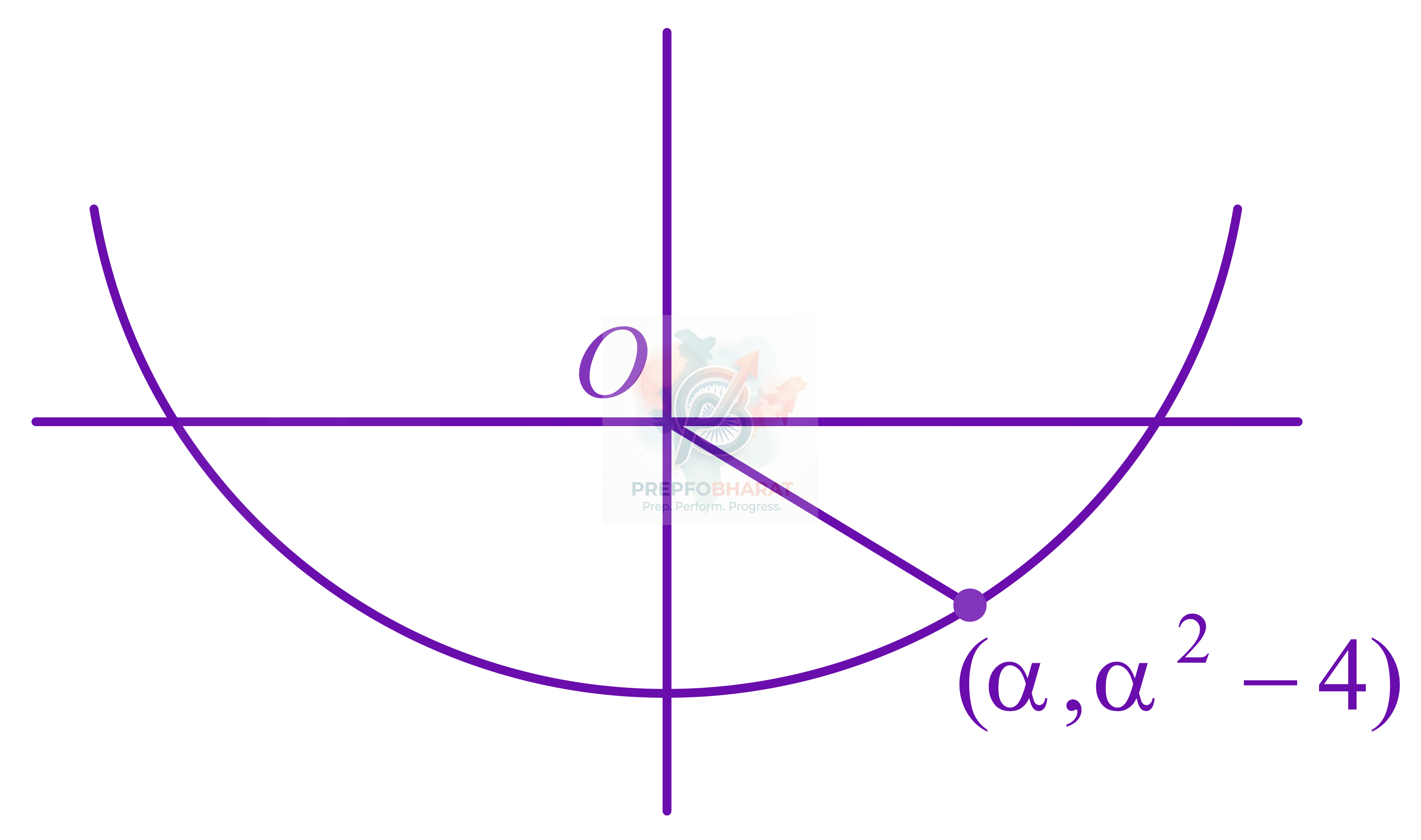 JEE Main 2016 Mathematics, Application of Derivatives — solution figure 1