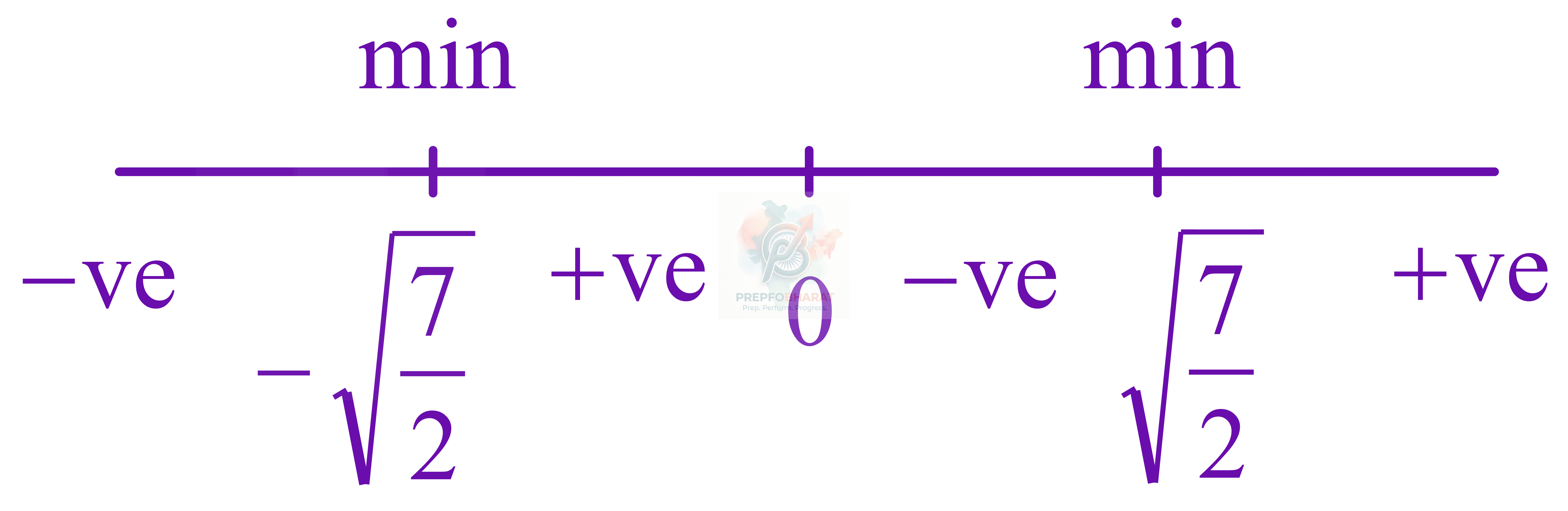 JEE Main 2016 Mathematics, Application of Derivatives — solution figure 2