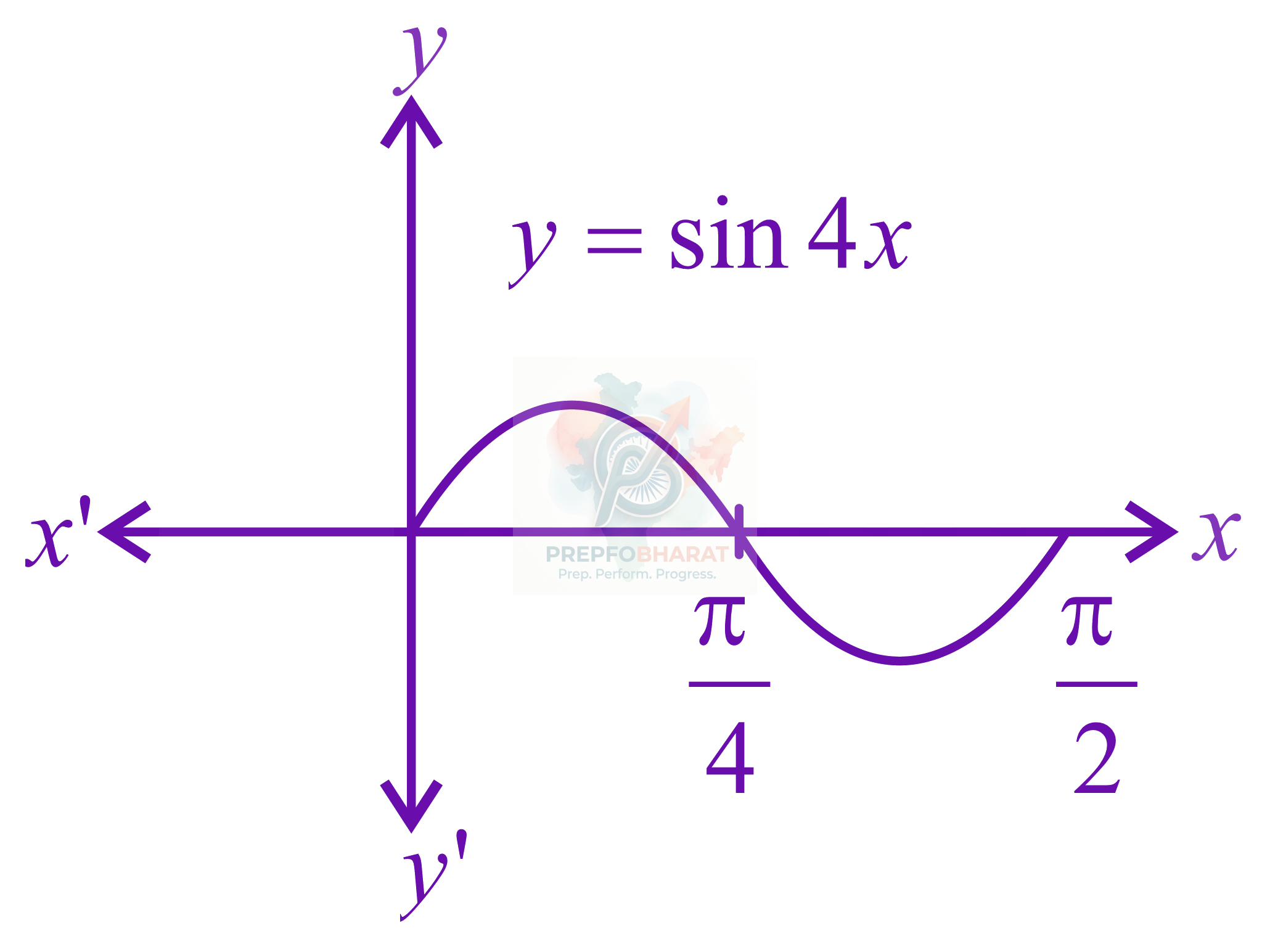 JEE Main 2016 Mathematics, Application of Derivatives — solution figure
