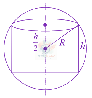 JEE Main 2019 Mathematics, Application of Derivatives — solution figure