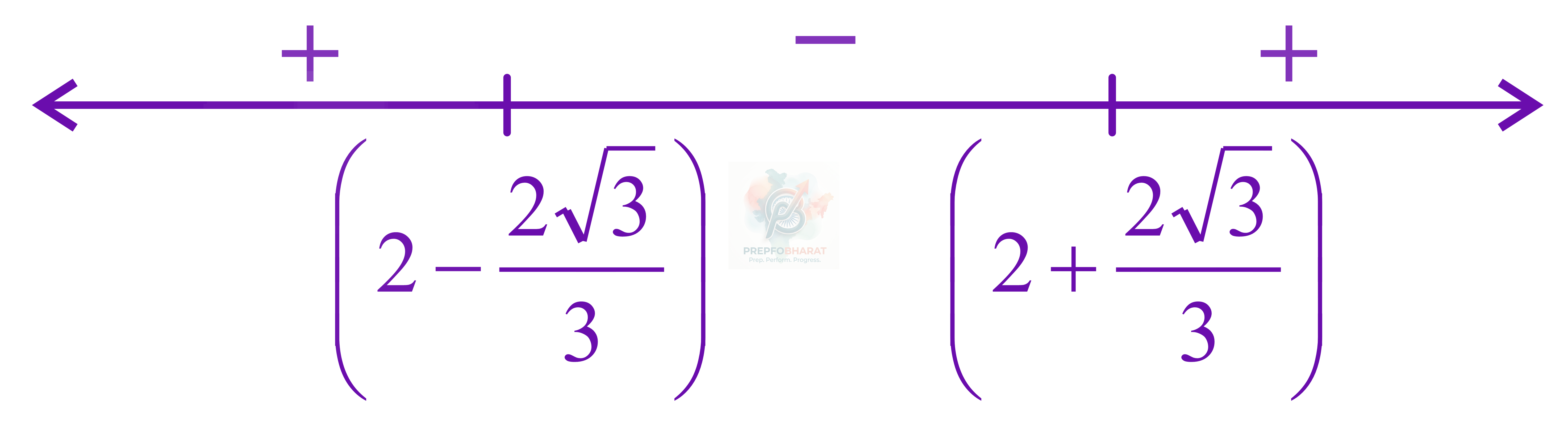 JEE Main 2021 Mathematics, Application of Derivatives — solution figure