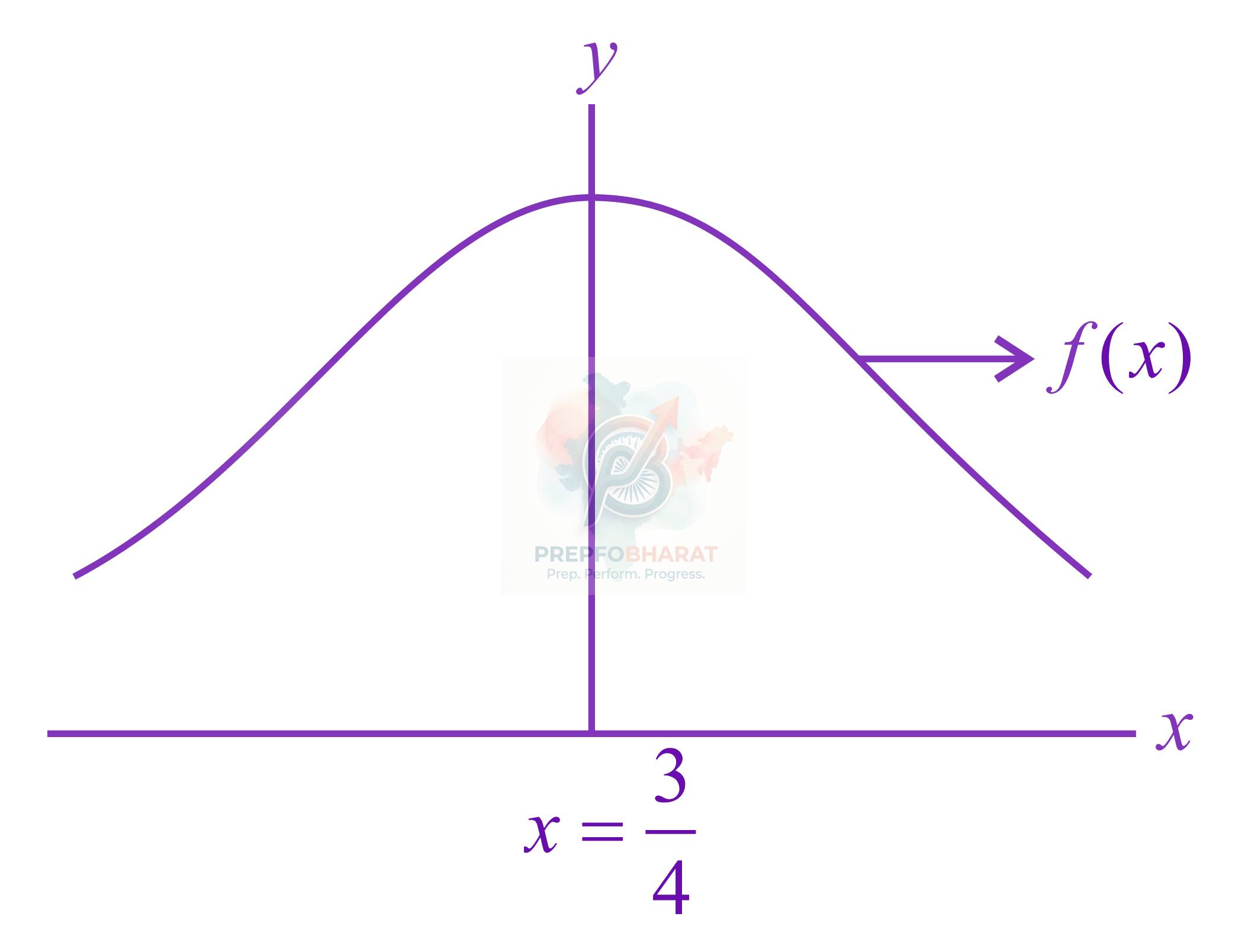JEE Main 2021 Mathematics, Application of Derivatives — solution figure