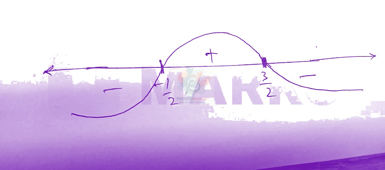 JEE Main 2021 Mathematics, Application of Derivatives — solution figure