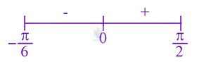 JEE Main 2021 Mathematics, Application of Derivatives — solution figure