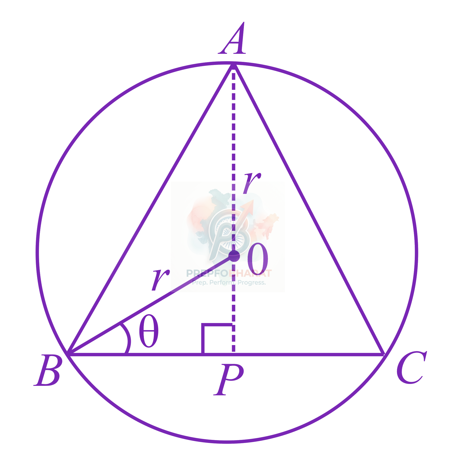 JEE Main 2021 Mathematics, Application of Derivatives — solution figure 1