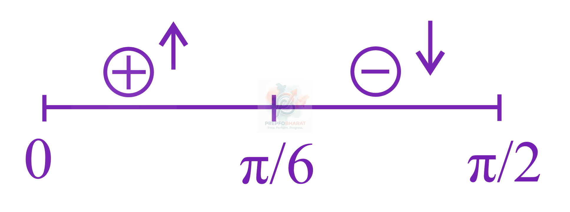 JEE Main 2021 Mathematics, Application of Derivatives — solution figure 2