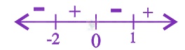 JEE Main 2021 Mathematics, Application of Derivatives — solution figure 1