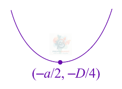 JEE Main 2021 Mathematics, Application of Derivatives — solution figure
