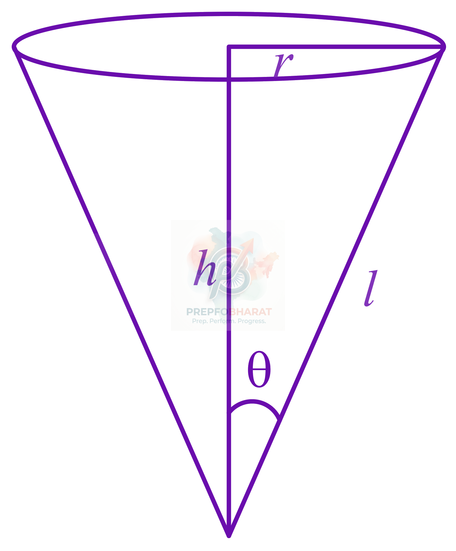 JEE Main 2022 Mathematics, Application of Derivatives — solution figure