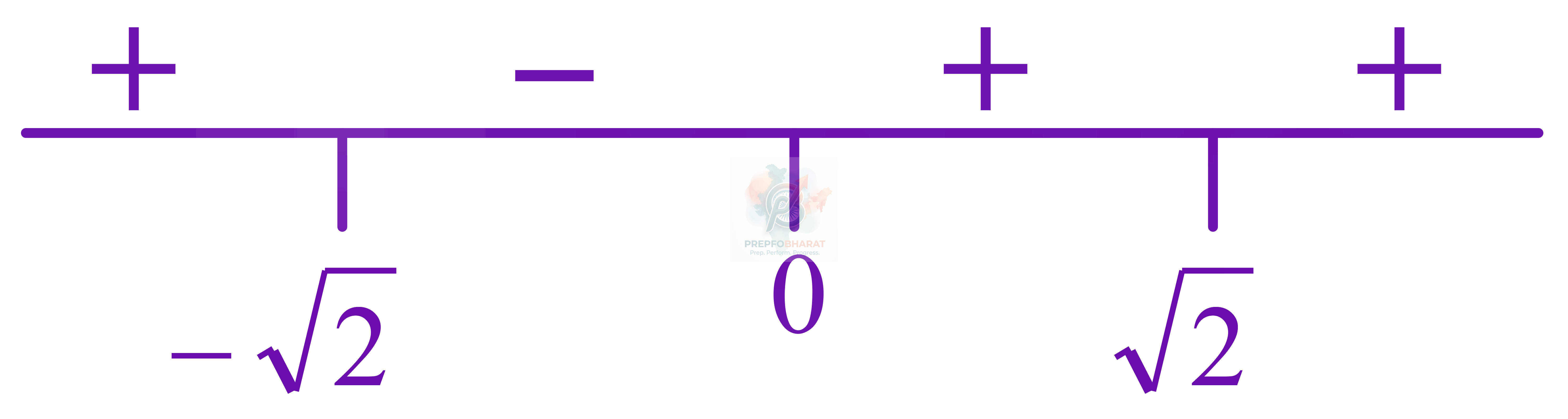 JEE Main 2022 Mathematics, Application of Derivatives — solution figure