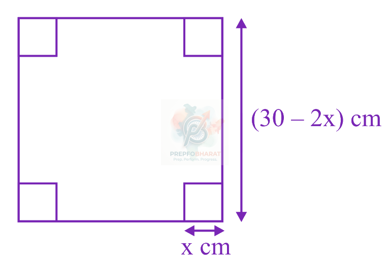 JEE Main 2023 Mathematics, Application of Derivatives — solution figure 1