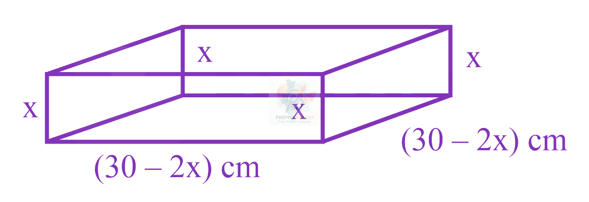 JEE Main 2023 Mathematics, Application of Derivatives — solution figure 2