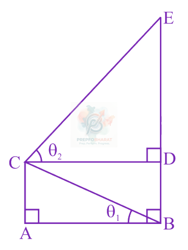 JEE Main 2023 Mathematics, Application of Derivatives — question figure
