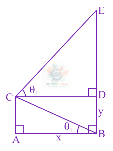 JEE Main 2023 Mathematics, Application of Derivatives — solution figure