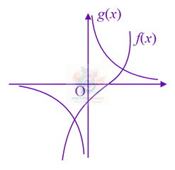 JEE Main 2021 Mathematics, Application of Derivatives — solution figure