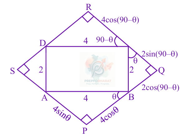 JEE Main 2024 Mathematics, Application of Derivatives — solution figure