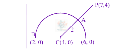 JEE Main 2024 Mathematics, Application of Derivatives — solution figure