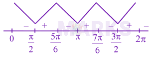 JEE Main 2024 Mathematics, Application of Derivatives — solution figure