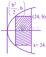 JEE Main 2024 Mathematics, Application of Derivatives — solution figure