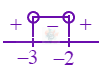 JEE Main 2024 Mathematics, Application of Derivatives — solution figure 1