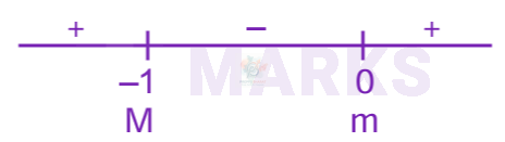 JEE Main 2024 Mathematics, Application of Derivatives — solution figure