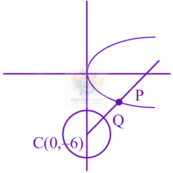 JEE Main 2025 Mathematics, Application of Derivatives — solution figure