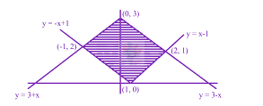 JEE Main 2003 Mathematics, Area Under Curves — solution figure