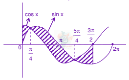 JEE Main 2010 Mathematics, Area Under Curves — solution figure