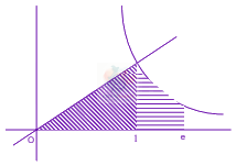 JEE Main 2011 Mathematics, Area Under Curves — solution figure