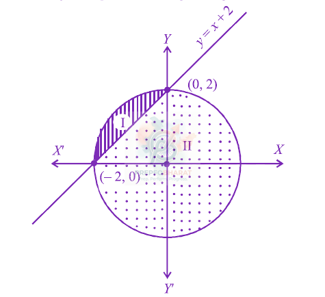 JEE Main 2012 Mathematics, Area Under Curves — solution figure